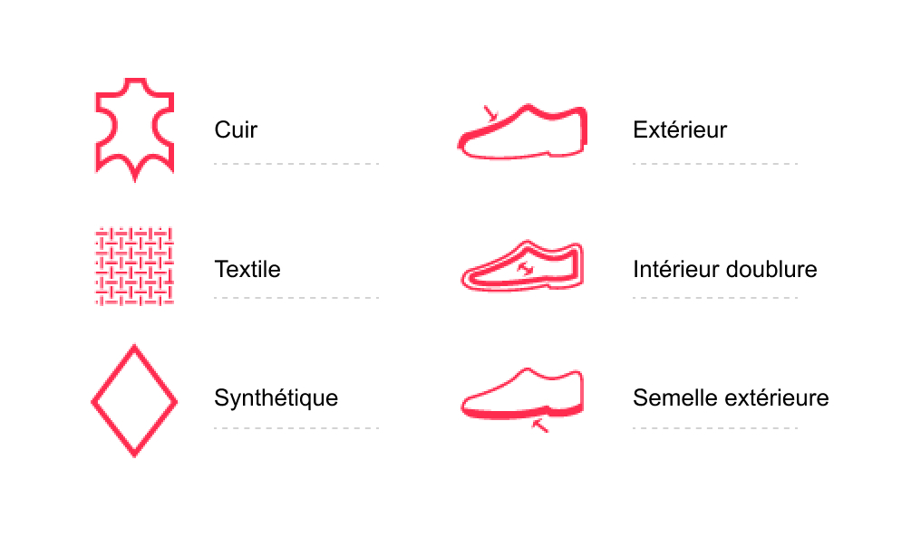 Imperméabiliser chaussures on sale synthétiques